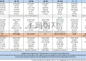 1월 2주차