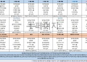 11월 1주차