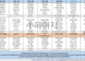 12월 3주차
