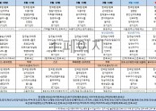 3월2주차