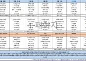 1월 1주차