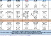 4월5주차