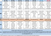 5월3주차