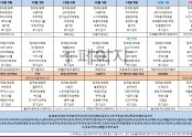 12월 1주차