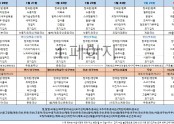 1월 4주차