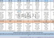 2월2주차