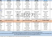 5월4주차