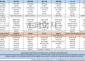 3월4주차
