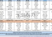 4월4주차