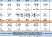 4월2주차