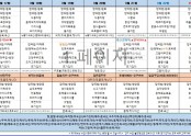 3월3주차