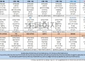 12월 2주차
