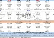 6월1주차