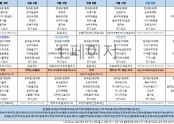 3월1주차