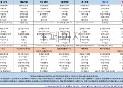 1월5주차