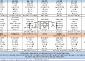6월2주차