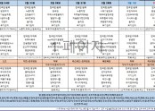 2월4주차
