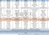 4월1주차