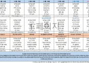 11월 2주차
