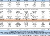 11월 3주차
