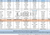 2월3주차